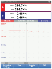 Meter recorder