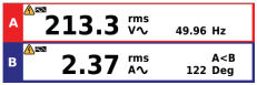 Power measurements
