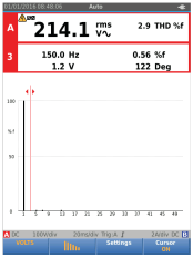 Power measurements