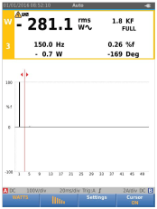 Power measurements
